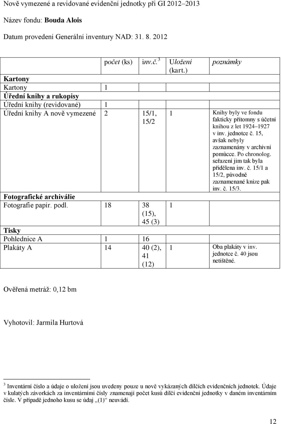 18 38 (15), 45 (3) Tisky Pohlednice A 1 16 Plakáty A 14 40 (2), 41 (12) poznámky 1 Knihy byly ve fondu fakticky přítomny s účetní knihou z let 1924 1927 v inv. jednotce č.