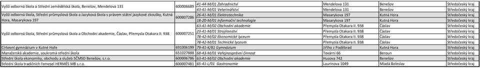 938 600007251 41-44-M/01 Zahradnictví Mendelova 131 Benešov 43-41-M/01 Veterinářství Mendelova 131 Benešov 26-41-M/01 Elektrotechnika Masarykova 197 Kutná Hora 18-20-M/01 Informační technologie