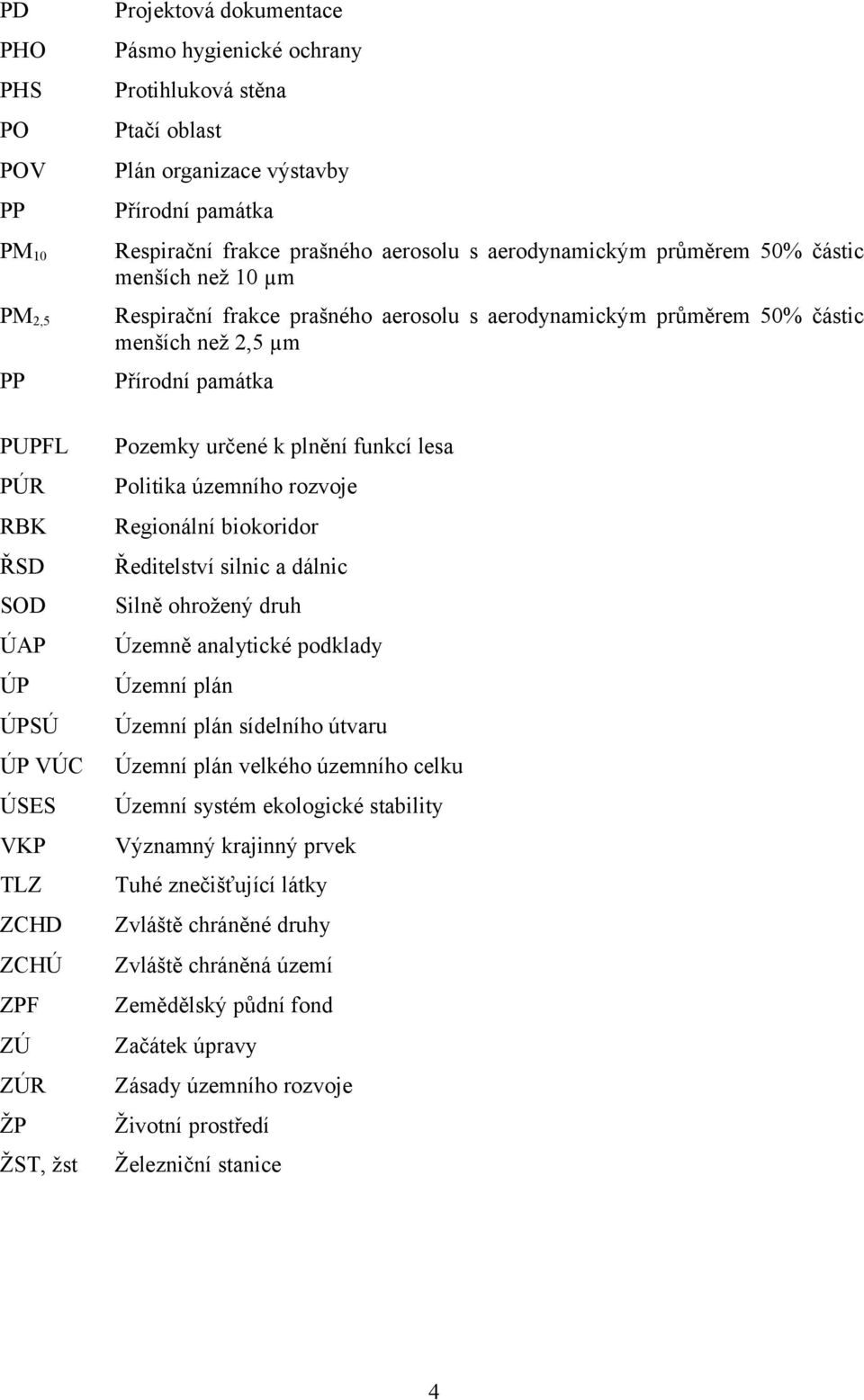 plnění funkcí lesa PÚR Politika územního rozvoje RBK Regionální biokoridor ŘSD Ředitelství silnic a dálnic SOD Silně ohrožený druh ÚAP Územně analytické podklady ÚP Územní plán ÚPSÚ Územní plán