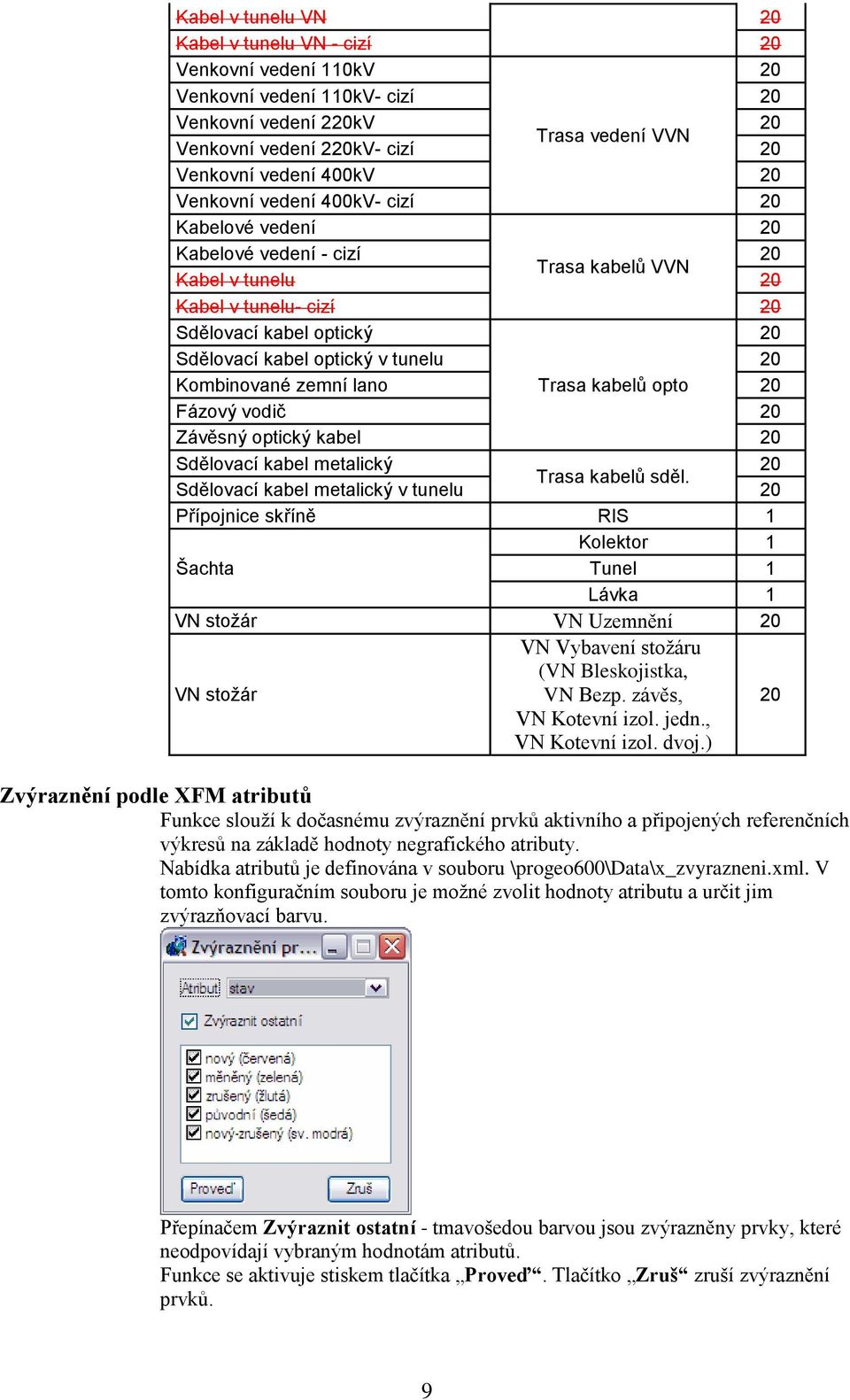opto Fázový vodič Závěsný optický kabel Sdělovací kabel metalický Trasa kabelů sděl.