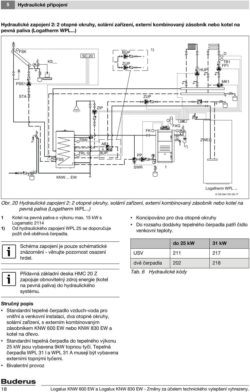 20 Hydraulické zapojení 2: 2 otopné okruhy, solární zařízení, externí kombinovaný zásobník nebo kotel na pevná paliva (Logatherm WPL...) 1 Kotel na pevná paliva o výkonu max.