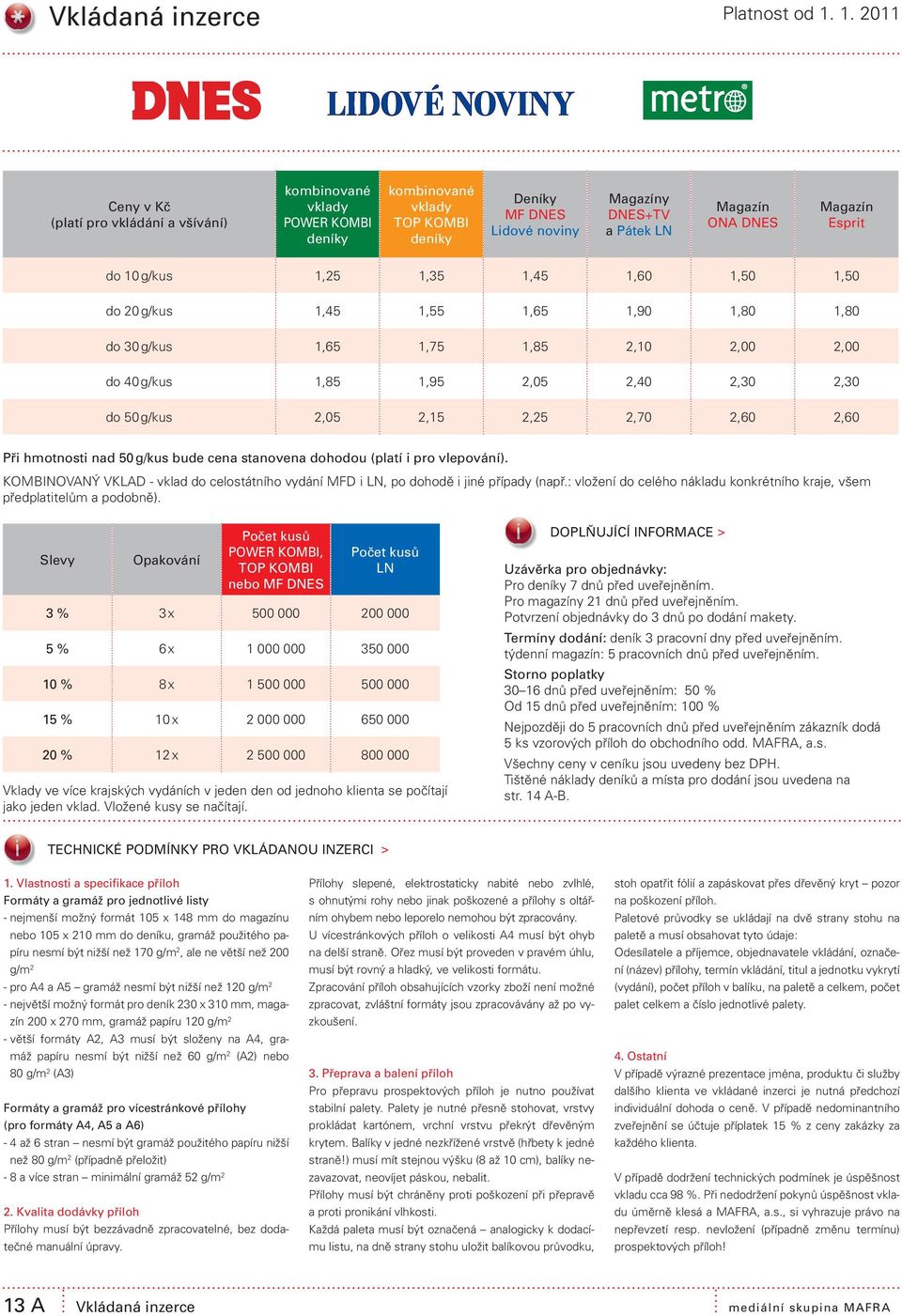 Magazín Esprit do 10g/kus 1,25 1,35 1,45 1,60 1,50 1,50 do 20g/kus 1,45 1,55 1,65 1,90 1,80 1,80 do 30g/kus 1,65 1,75 1,85 2,10 2,00 2,00 do 40g/kus 1,85 1,95 2,05 2,40 2,30 2,30 do 50g/kus 2,05 2,15