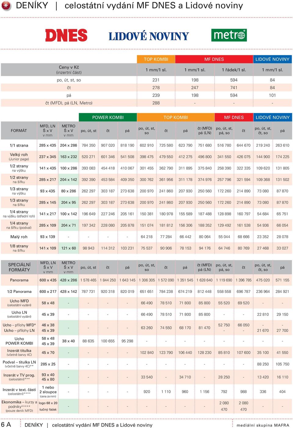 po, út, st, so 231 198 594 84 čt 278 247 741 84 pá 239 198 594 101 čt (MFD), pá (LN, Metro) 288 - - - POWER KOMBI TOP KOMBI MF DNES LIDOVÉ NOVINY FORMÁT MFD, LN Š x V v mm METRO Š x V v mm po, út, st