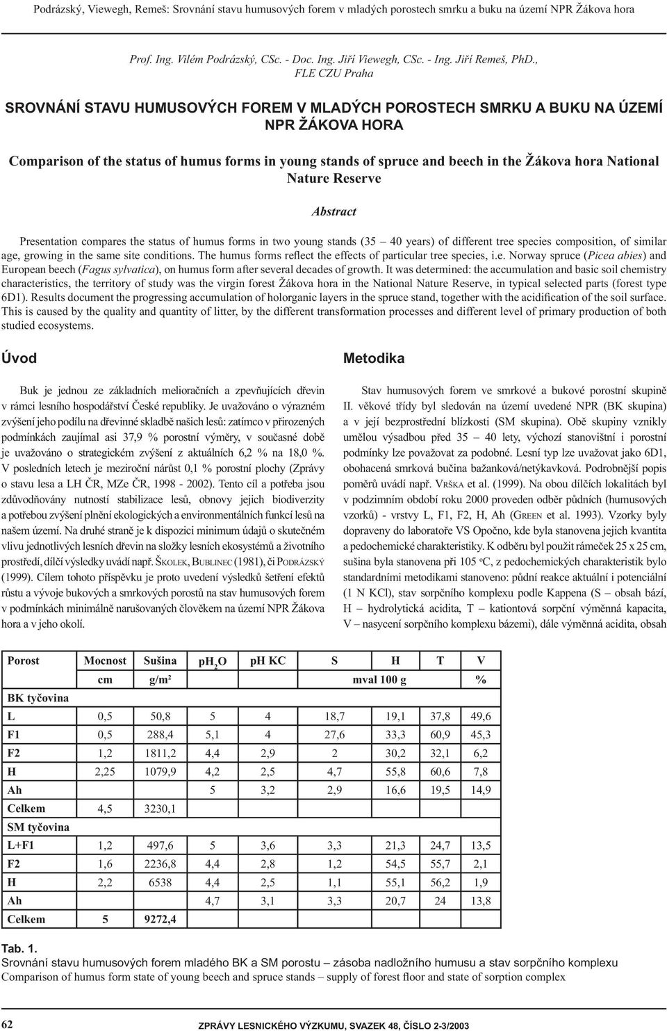 , FLE CZU Praha SROVNÁNÍ STAVU HUMUSOVÝCH FOREM V MLADÝCH POROSTECH SMRKU A BUKU NA ÚZEMÍ NPR ŽÁKOVA HORA Comparison of the status of humus forms in young stands of spruce and beech in the Žákova