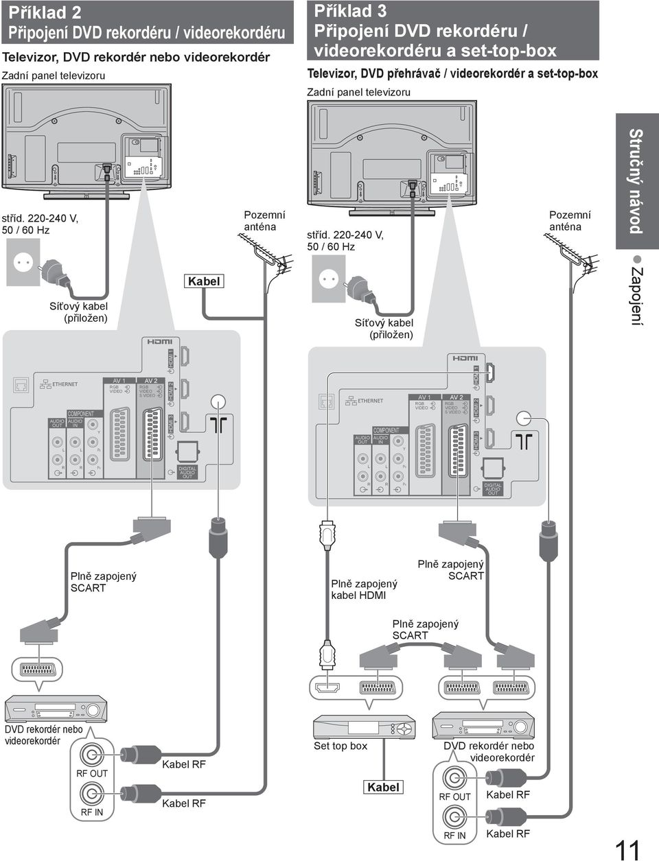 220-240 V, 50 / 60 Hz Pozemní anténa Stručný návod Síťový kabel (přiložen) Kabel Síťový kabel (přiložen) Zapojení AUDIO OUT L COMPONENT AUDIO IN L Y PB AV 1 RGB VIDEO AV 2 RGB VIDEO S VIDEO HDMI 3
