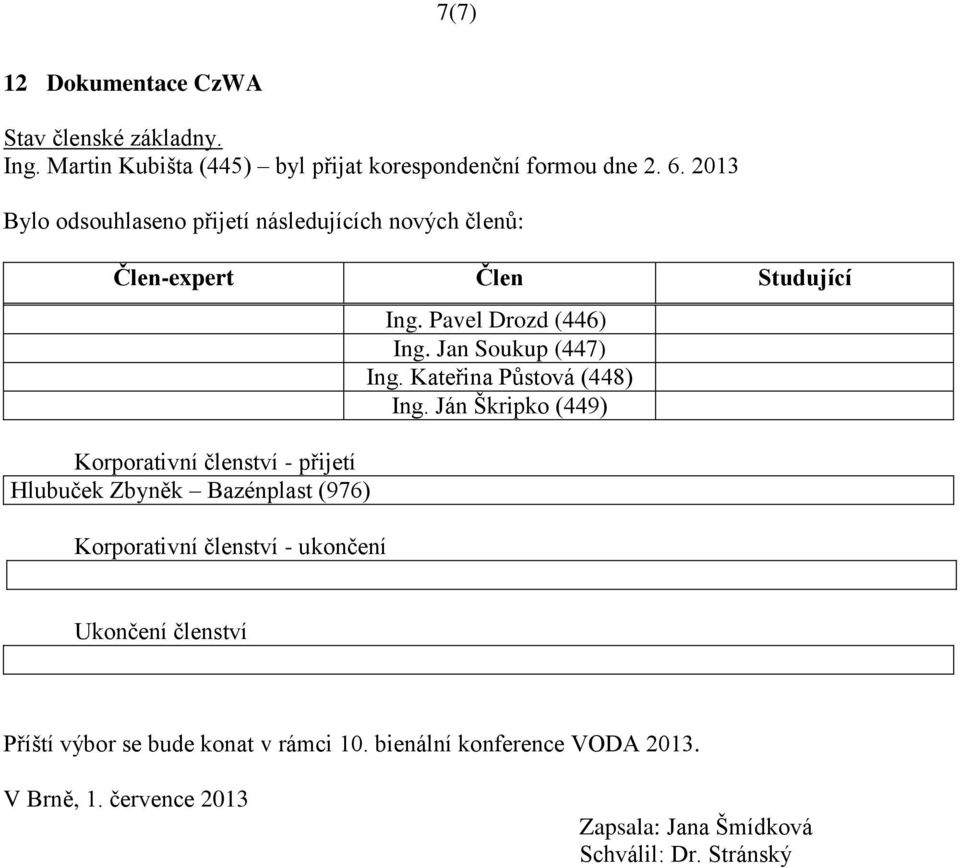 Bazénplast (976) Korporativní členství - ukončení Ing. Pavel Drozd (446) Ing. Jan Soukup (447) Ing. Kateřina Půstová (448) Ing.