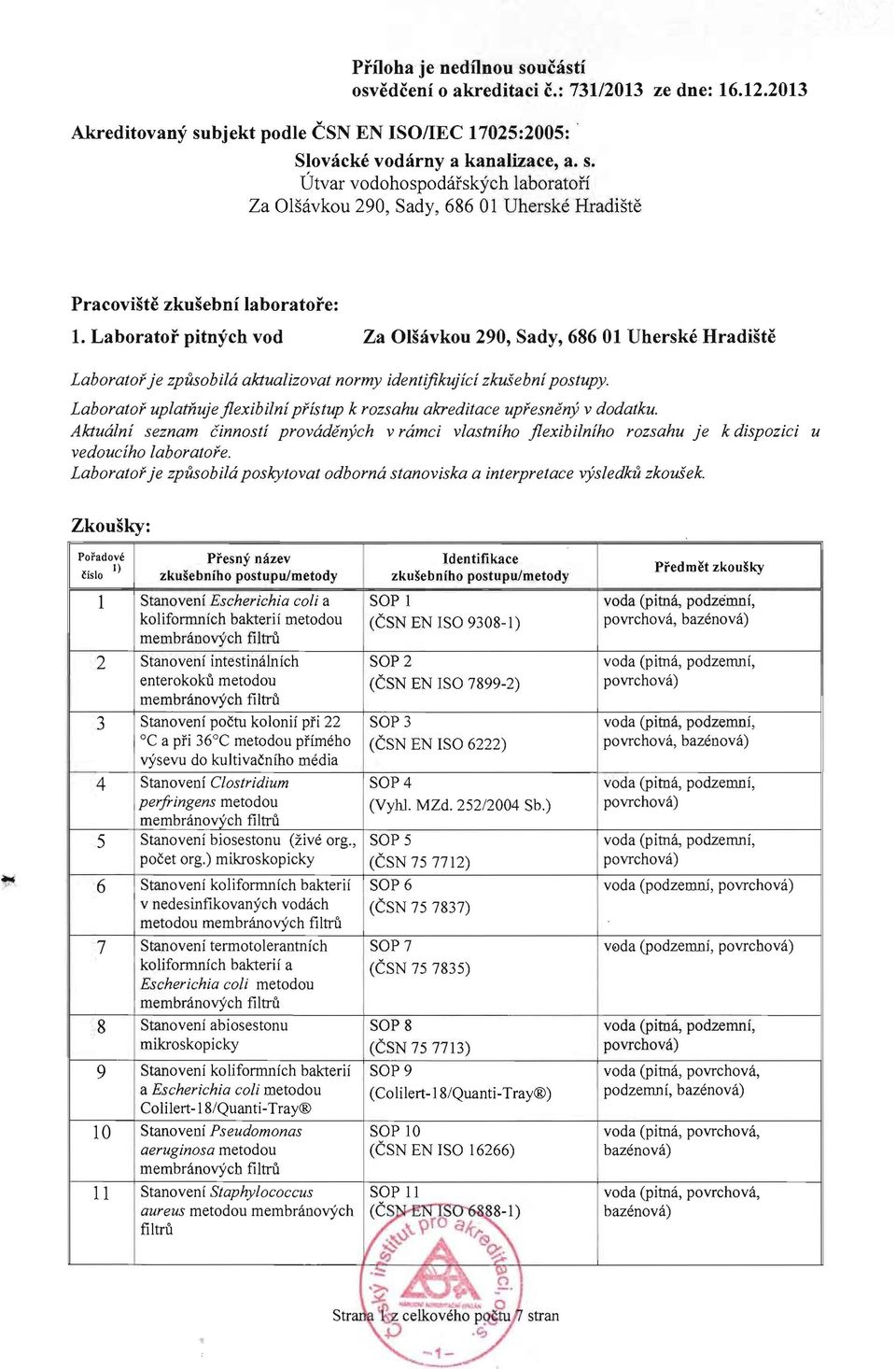 Laboratof uplamuje jlexibilni pfistup k rozsahu akreditace upfesneny v dodatku. Aktualni seznam Cinnosti provadenych v ramci vlastniho jlexibilnfho rozsahu je k dispozici u vedouciho laboratofe.