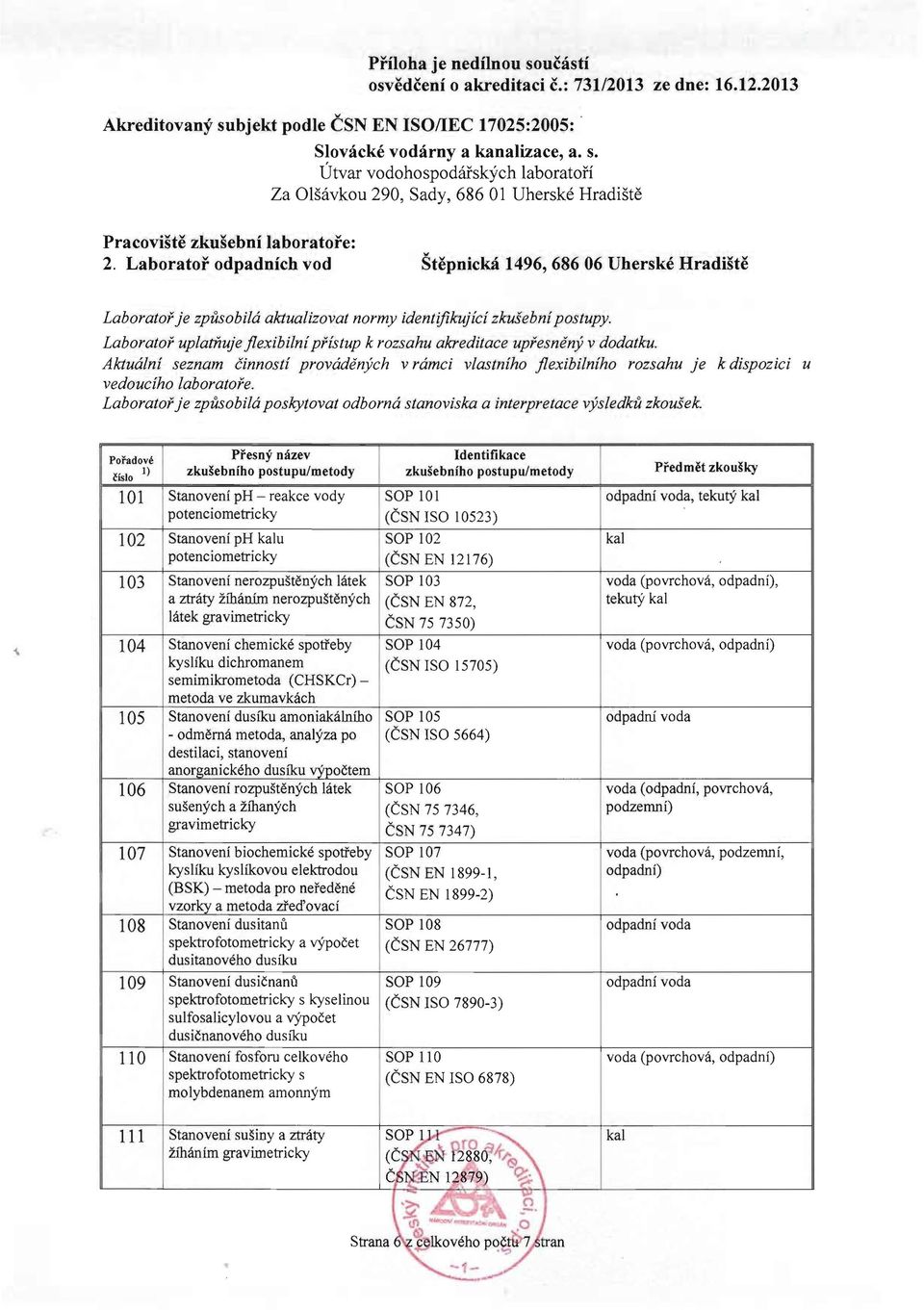 Laborator uplatftuje jlexibilni pfistup k rozsahu abeditace upresneny v dodatku. Aktualni seznam Cinnosti provadenych v ramci vlastniho jlexibilniho rozsahu je k dispozici u vedouciho laboratore.