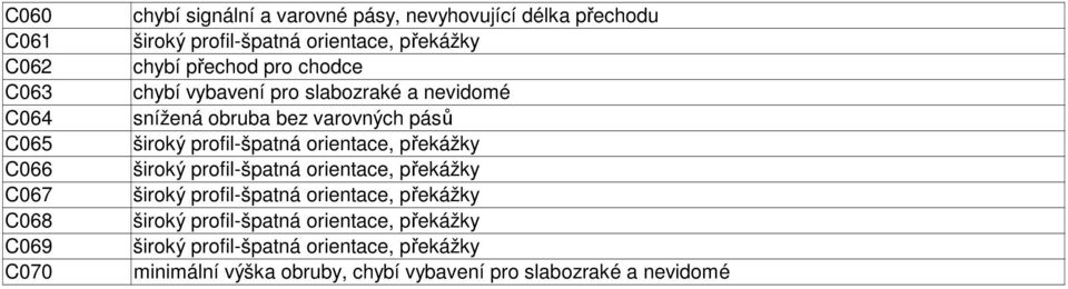 orientace, překážky široký profil-špatná orientace, překážky široký profil-špatná orientace,