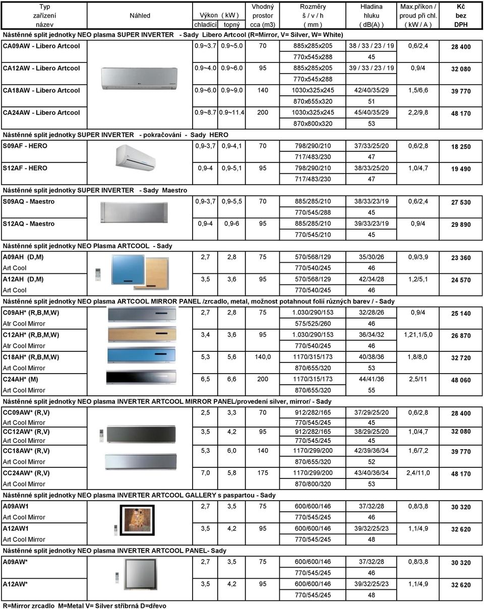7 0.9~5.0 70 885x285x205 38 / 33 / 23 / 19 0,6/2,4 28 400 770x545x288 45 CA12AW - Libero Artcool 0.9~4.0 0.9~6.0 95 885x285x205 39 / 33 / 23 / 19 0,9/4 32 080 770x545x288 CA18AW - Libero Artcool 0.