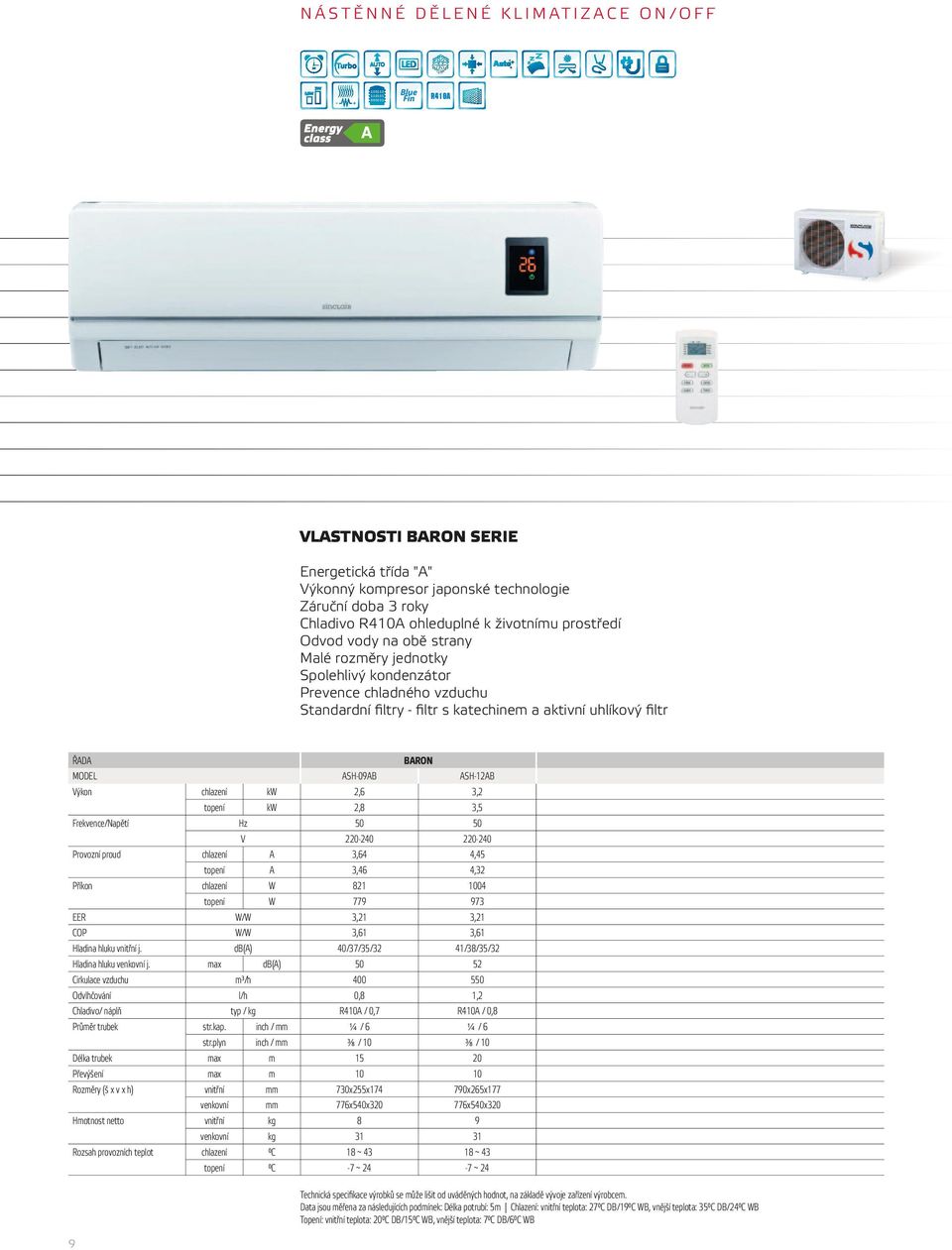 V 220-240 220-240 Provozní proud chlazení A 3,64 4,45 topení A 3,46 4,32 Příkon chlazení W 821 1004 topení W 779 973 EER W/W 3,21 3,21 COP W/W 3,61 3,61 Hladina hluku vnitřní j.