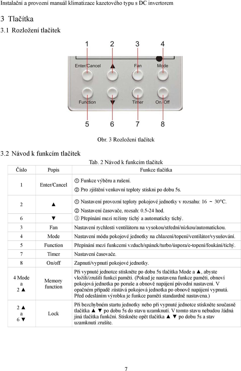 3 Přepínání mezi režimy tichý a automaticky tichý. 3 Fan Nastavení rychlosti ventilátoru na vysokou/střední/nízkou/automatickou.