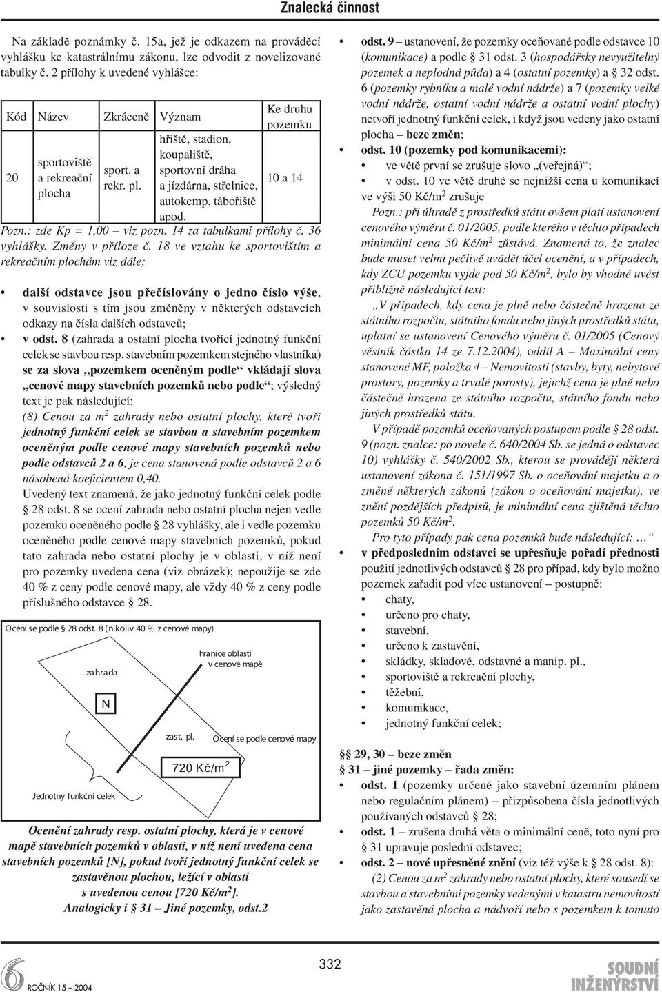 Ke druhu pozemku 10 a 14 Pozn.: zde Kp = 1,00 viz pozn. 14 za tabulkami přílohy č. 36 vyhlášky. Změny v příloze č.