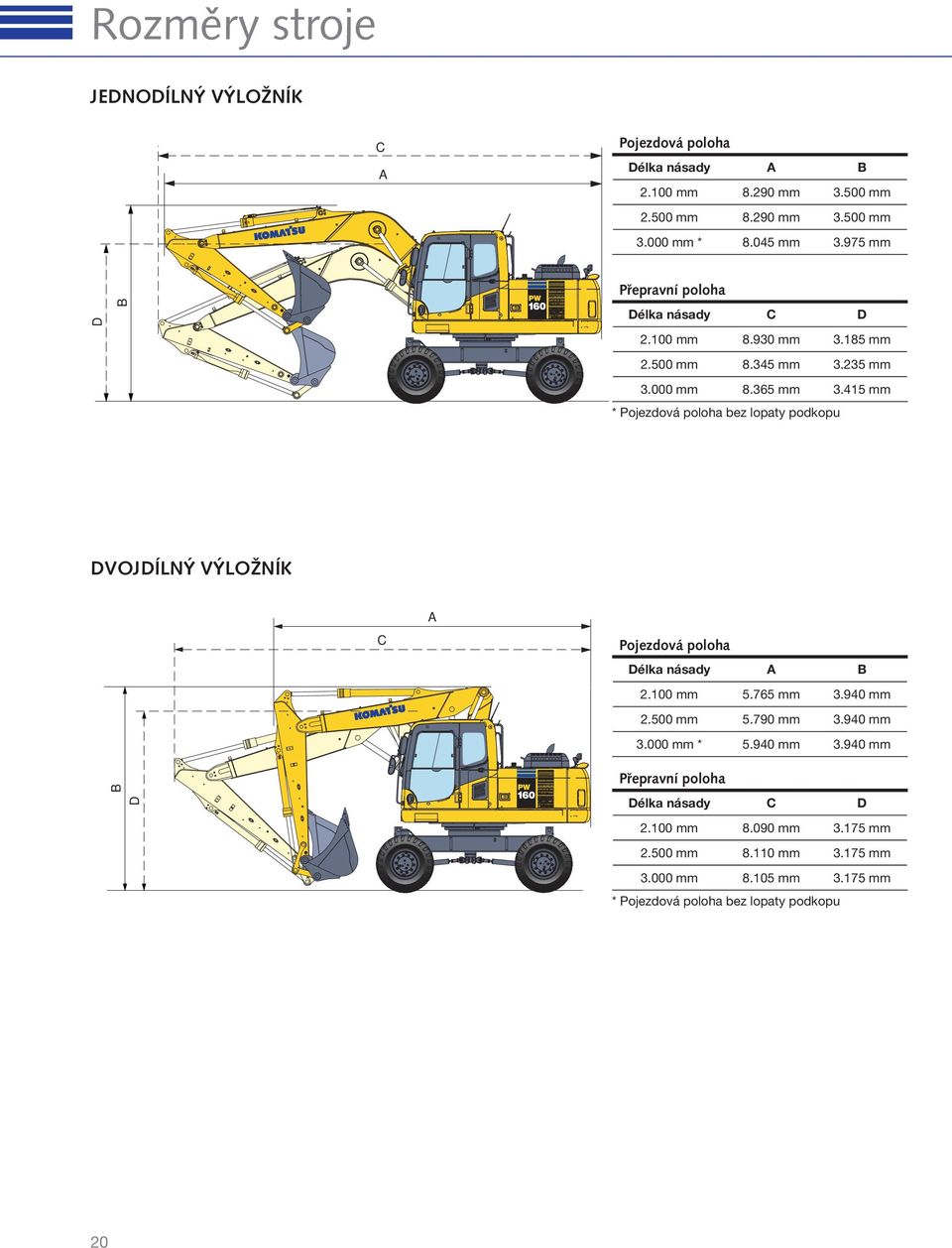 415 mm * Pojezdová poloha bez lopaty podkopu DVOJDÍLNÝ VÝLOŽNÍK C A Pojezdová poloha Délka násady A B 2.100 mm 5.765 mm 3.940 mm 2.500 mm 5.790 mm 3.