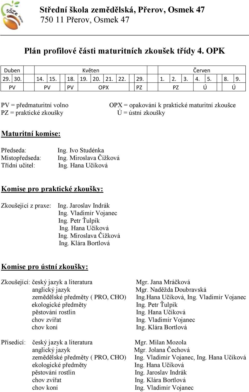 Ivo Studénka Ing. Miroslava Čížková Komise pro praktické zkoušky: Zkoušející z praxe: Ing.