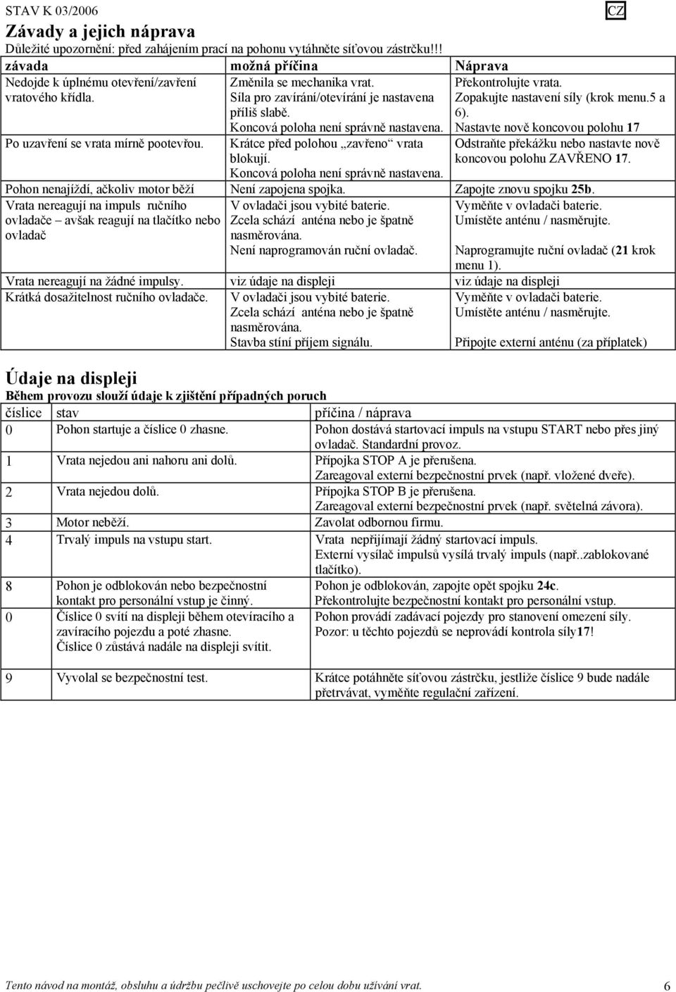 Krátce před polohou zavřeno vrata blokují. Koncová poloha není správně nastavena. Překontrolujte vrata. Zopakujte nastavení síly (krok menu.5 a 6).