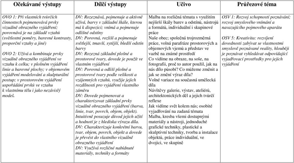 a skulpturální postup; v prostorovém vyjádření uspořádání prvků ve vztahu k vlastnímu tělu i jako nezávislý model.