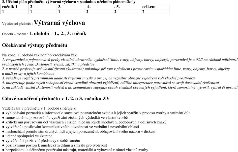 rozpoznává a pojmenovává prvky vizuálně obrazného vyjádření (linie, tvary, objemy, barvy, objekty); porovnává je a třídí na základě odlišností vycházejících z jeho zkušeností, vjemů, zážitků a