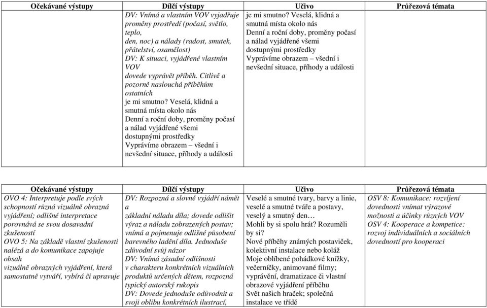 Veselá, klidná a smutná místa okolo nás Denní a roční doby, proměny počasí a nálad vyjádřené všemi dostupnými prostředky Vyprávíme obrazem všední i nevšední situace, příhody a události je mi smutno?
