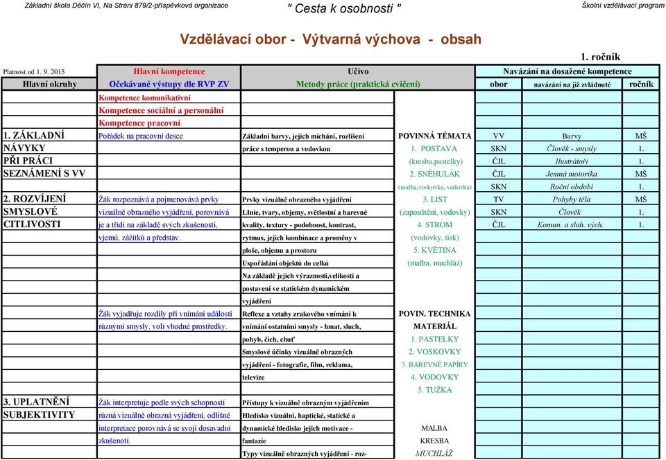 PŘI PRÁCI (kresba,pastelky) ČJL Ilustrátoři 1. SEZNÁMENÍ S VV 2. SNĚHULÁK ČJL Jemná motorika MŠ (malba,voskovka, vodovka) SKN Roční období 1. 2. ROZVÍJENÍ Žák rozpoznává a pojmenovává prvky Prvky vizuálně obrazného vyjádření 3.