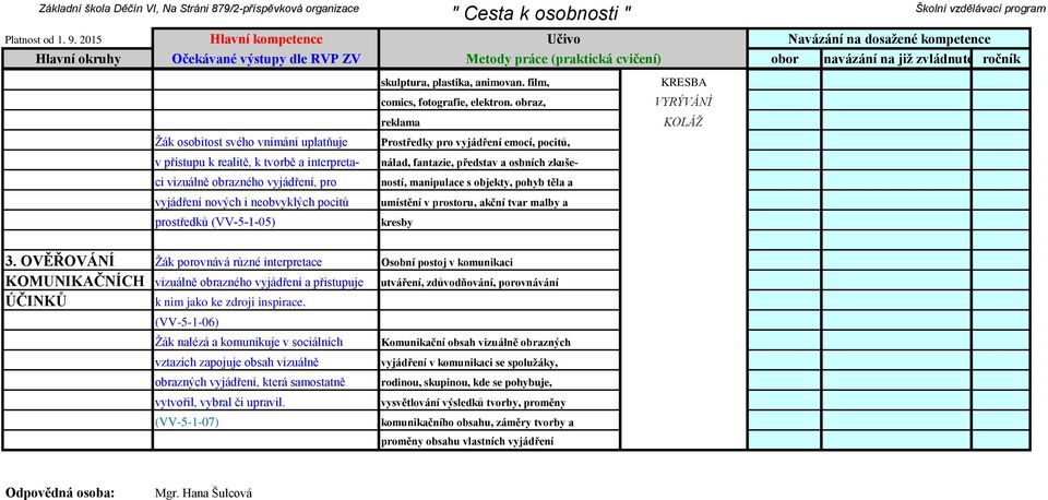 vizuálně obrazného vyjádření, pro ností, manipulace s objekty, pohyb těla a vyjádření nových i neobvyklých pocitů umístění v prostoru, akční tvar malby a prostředků (VV-5-1-05) kresby 3.