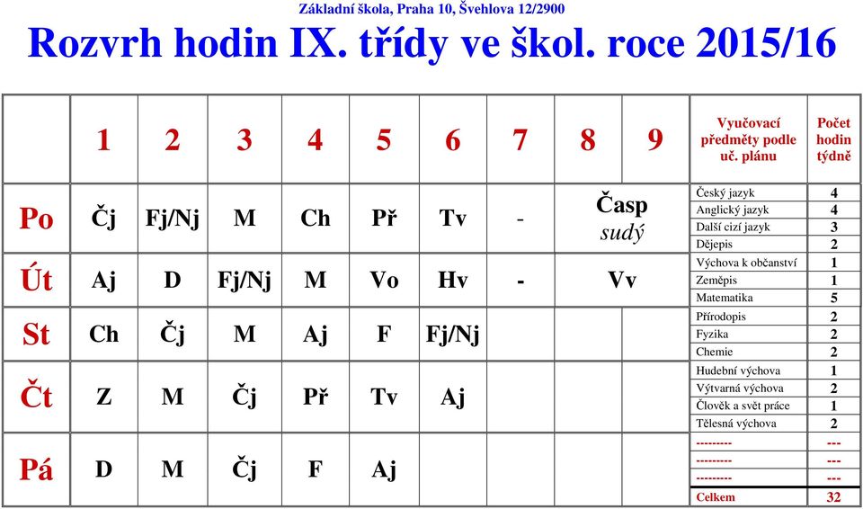 Dějepis 2 Výchova k občanství 1 Zeměpis 1 Út Aj D Fj/Nj M Vo Hv - Vv St Ch