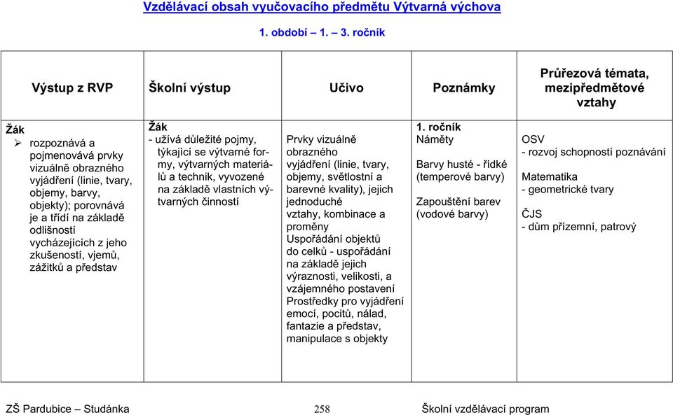 vycházejících z jeho zkušeností, vjem, zážitk a p edstav - užívá d ležité pojmy, týkající se výtvarné formy, výtvarných materiál a technik, vyvozené na základ vlastních výtvarných inností Prvky
