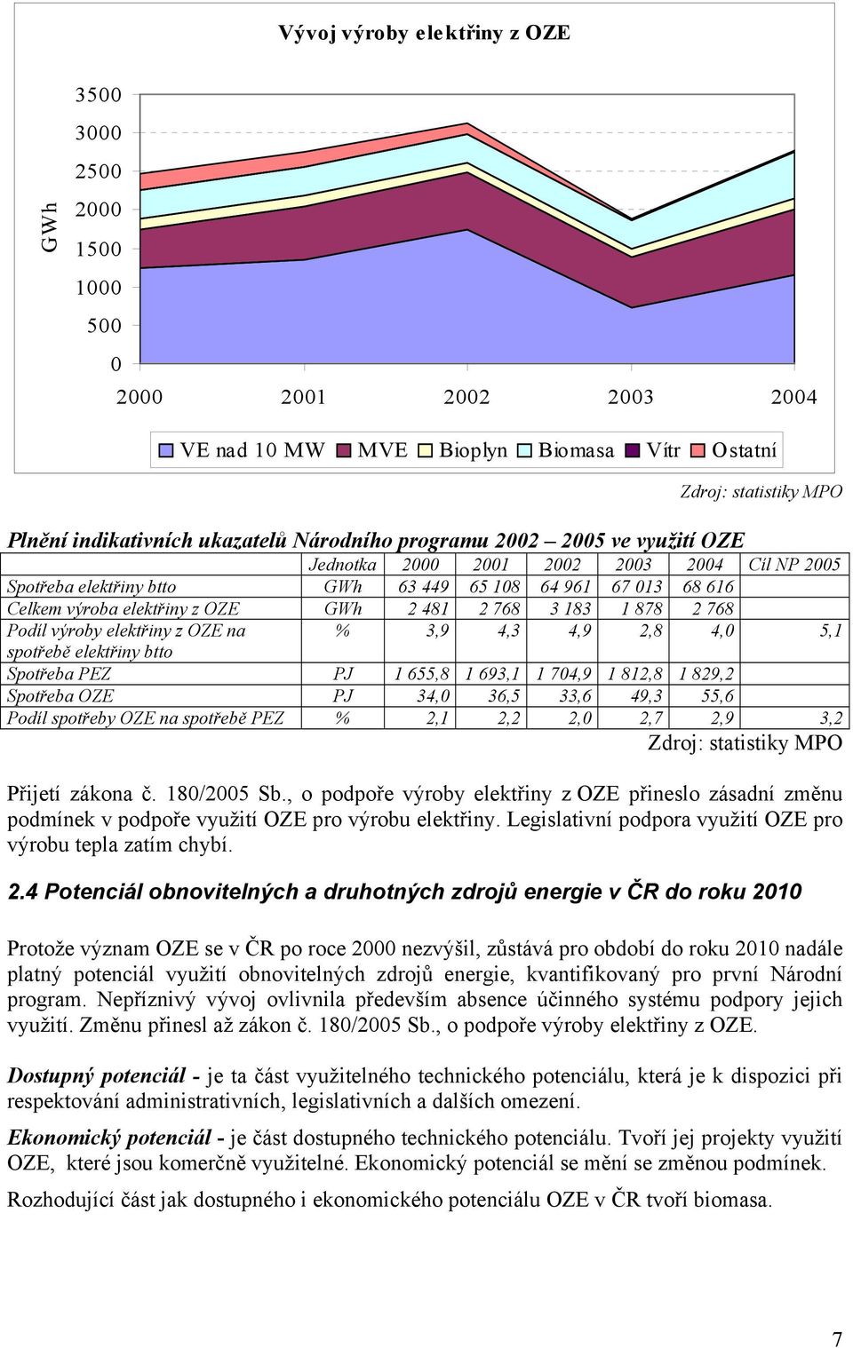 3 183 1 878 2 768 Podíl výroby elektřiny z OZE na % 3,9 4,3 4,9 2,8 4,0 5,1 spotřebě elektřiny btto Spotřeba PEZ PJ 1 655,8 1 693,1 1 704,9 1 812,8 1 829,2 Spotřeba OZE PJ 34,0 36,5 33,6 49,3 55,6