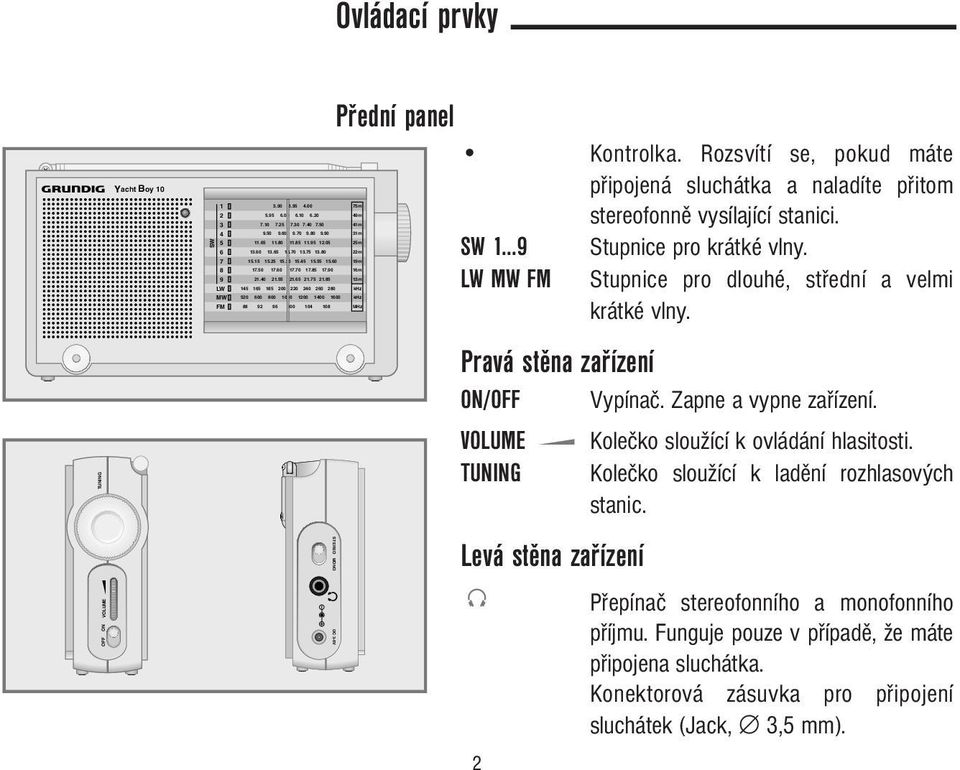 85 145 165 185 200 220 240 260 280 520 600 800 1000 1200 1400 1600 88 92 96 100 104 108 75m 49m 41m 31m 25m 22m 19m 16m 13m khz khz MHz Ovládací prvky Yacht Boy 10 TUNING OFF ON VOLUME SW 1 2 3 4 5 6