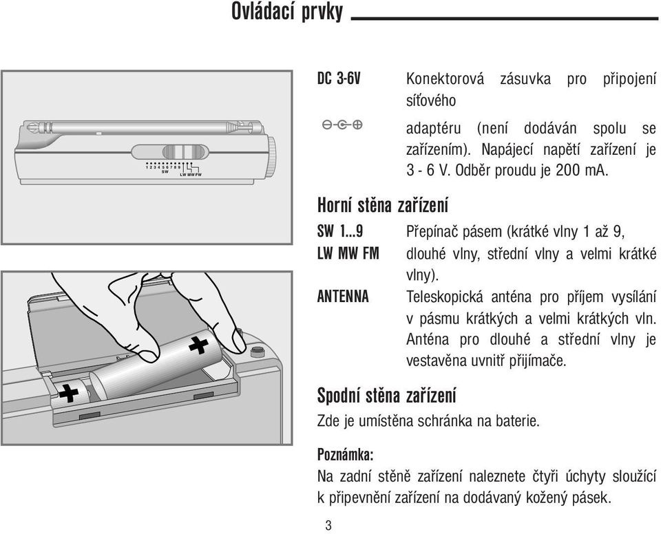 ANTENNA Teleskopická anténa pro příjem vysílání v pásmu krátkých a velmi krátkých vln. Anténa pro dlouhé a střední vlny je vestavěna uvnitř přijímače.