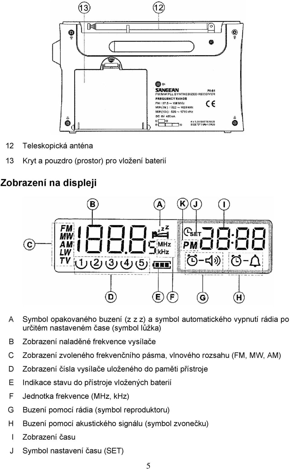 pásma, vlnového rozsahu (FM, MW, AM) Zobrazení čísla vysílače uloženého do paměti přístroje Indikace stavu do přístroje vložených baterií Jednotka