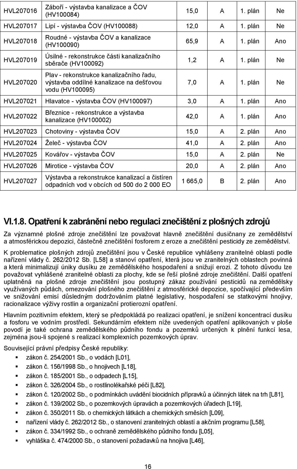 oddílné kanalizace na dešťovou vodu (HV100095) 65,9 A 1. plán Ano 1,2 A 1. plán Ne 7,0 A 1. plán Ne HVL207021 Hlavatce - výstavba ČOV (HV100097) 3,0 A 1.