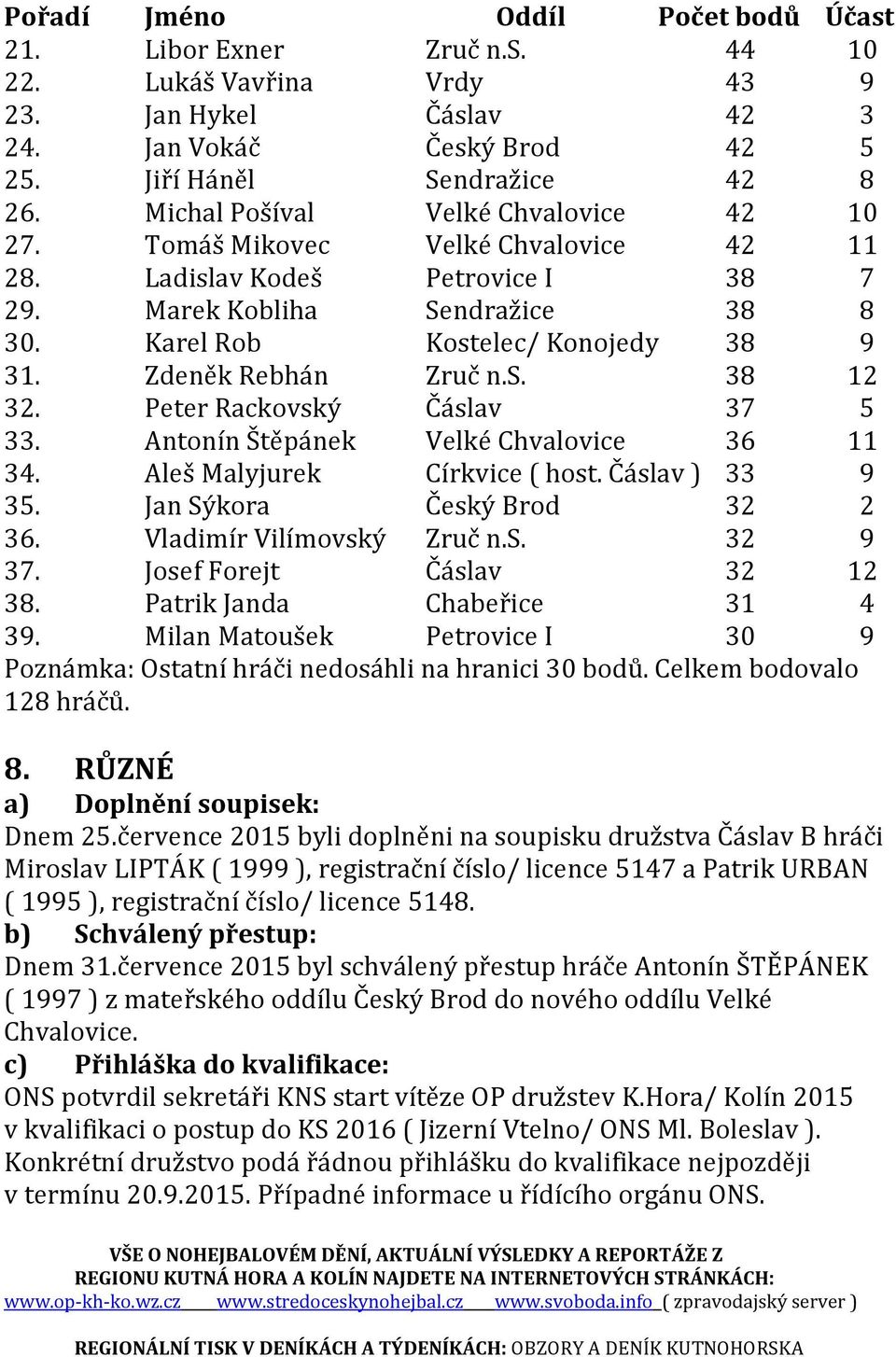 Zdeněk Rebhán Zruč n.s. 38 12 32. Peter Rackovský Čáslav 37 5 33. Antonín Štěpánek Velké Chvalovice 36 11 34. Aleš Malyjurek Církvice ( host. Čáslav ) 33 9 35. Jan Sýkora Český Brod 32 2 36.