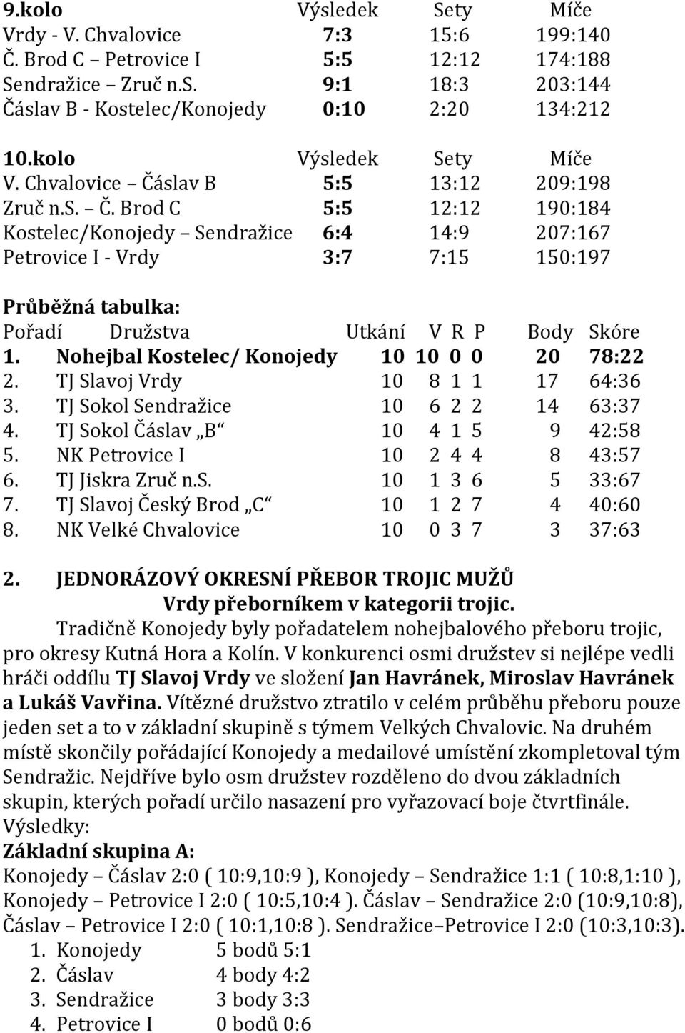 slav B 5:5 13:12 209:198 Zruč n.s. Č.