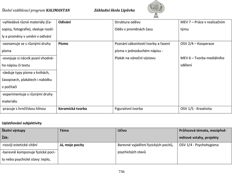 hlínou Písmo Keramická tvorba Poznání zákonitostí tvorby a řazení písma v jednoduchém nápisu - Plakát na vánoční výstavu Figurativní tvorba OSV 2/4 Kooperace MEV 6 Tvorba mediálního sdělení OSV 1/5 -