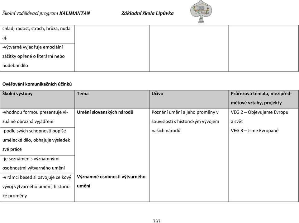 -vhodnou formou prezentuje vi- Umění slovanských národů Poznání umění a jeho proměny v VEG 2 Objevujeme Evropu zuálně obrazná vyjádření souvislosti s historickým