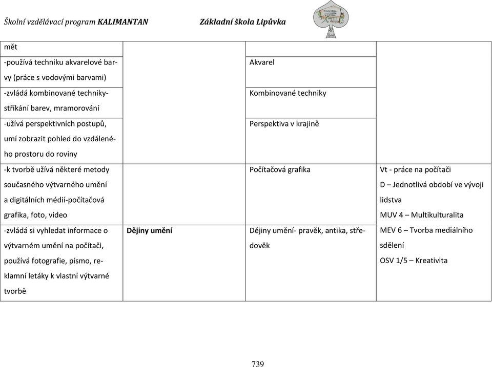 umění D Jednotlivá období ve vývoji a digitálních médií-počítačová lidstva grafika, foto, video MUV 4 Multikulturalita -zvládá si vyhledat informace o Dějiny umění Dějiny umění-