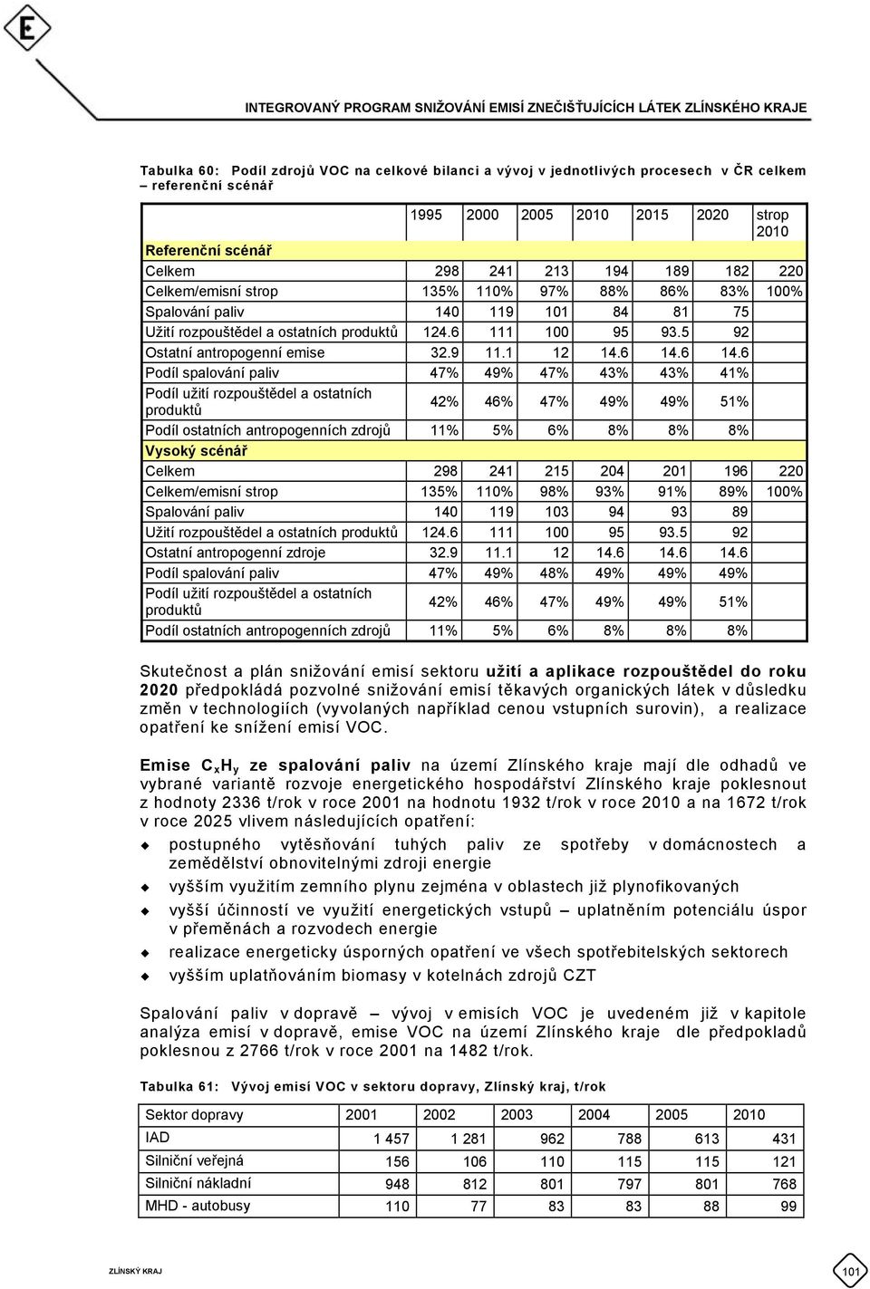 6 14.6 Podíl spalování paliv 47% 49% 47% 43% 43% 41% Podíl užití rozpouštědel a ostatních produktů 42% 46% 47% 49% 49% 51% Podíl ostatních antropogenních zdrojů 11% 5% 6% 8% 8% 8% Vysoký scénář