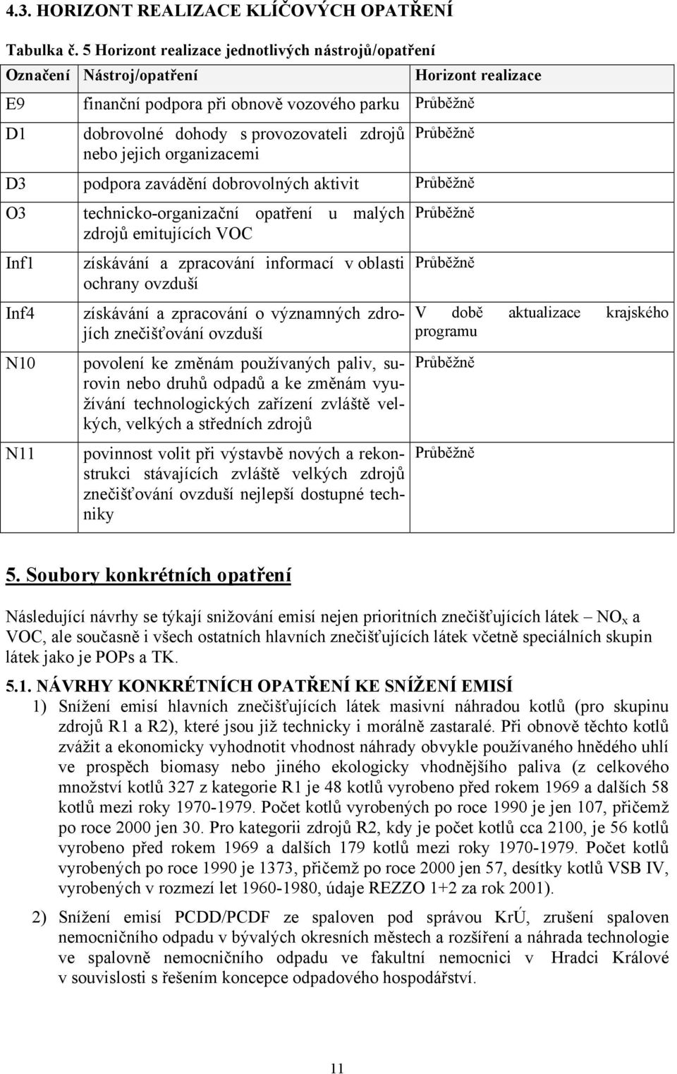 organizacemi Horizont realizace Průběžně D3 podpora zavádění dobrovolných aktivit Průběžně O3 Inf1 Inf4 N10 N11 technicko-organizační opatření u malých zdrojů emitujících VOC získávání a zpracování