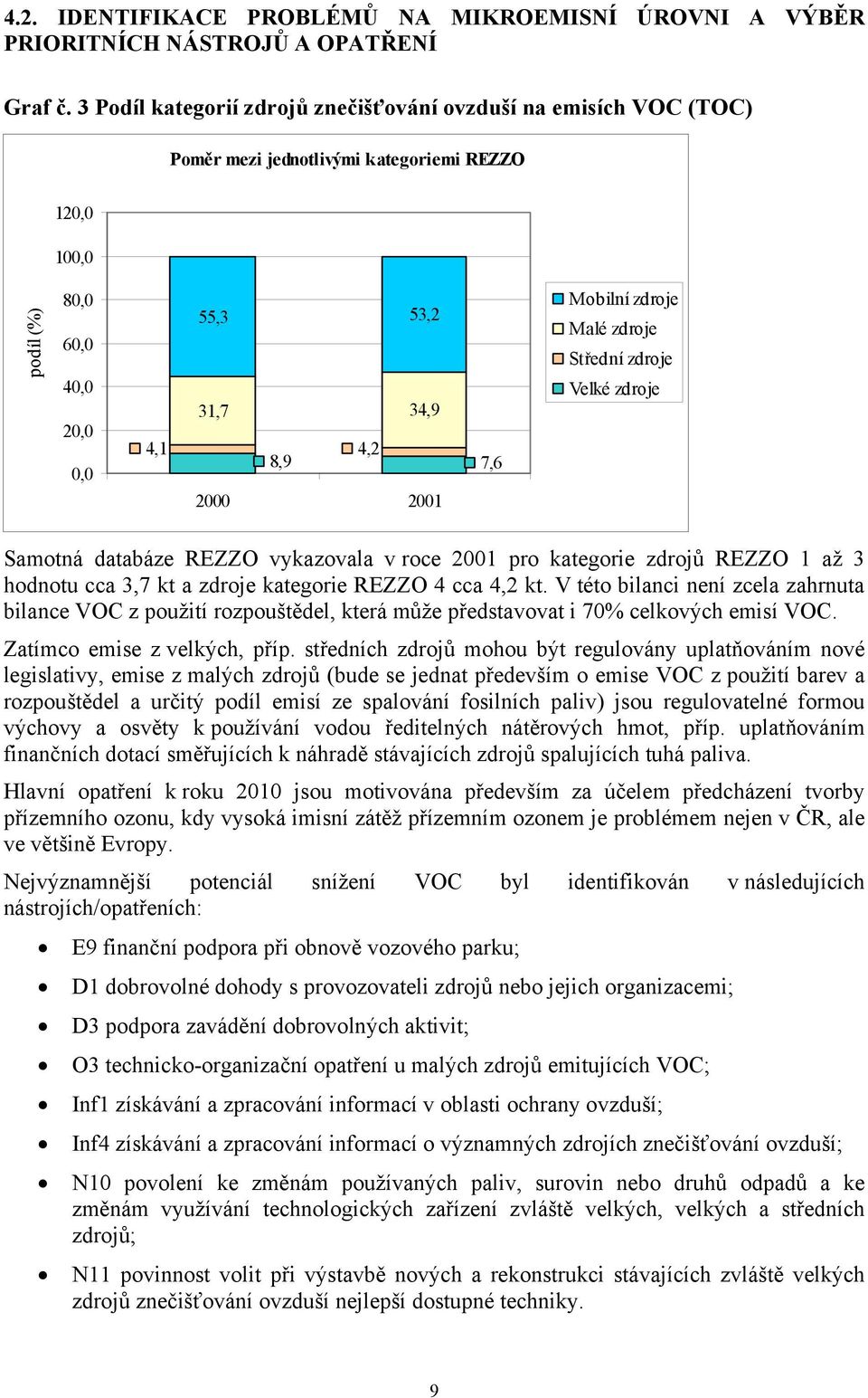 7,6 Mobilní zdroje Malé zdroje Střední zdroje Velké zdroje Samotná databáze REZZO vykazovala v roce 2001 pro kategorie zdrojů REZZO 1 až 3 hodnotu cca 3,7 kt a zdroje kategorie REZZO 4 cca 4,2 kt.