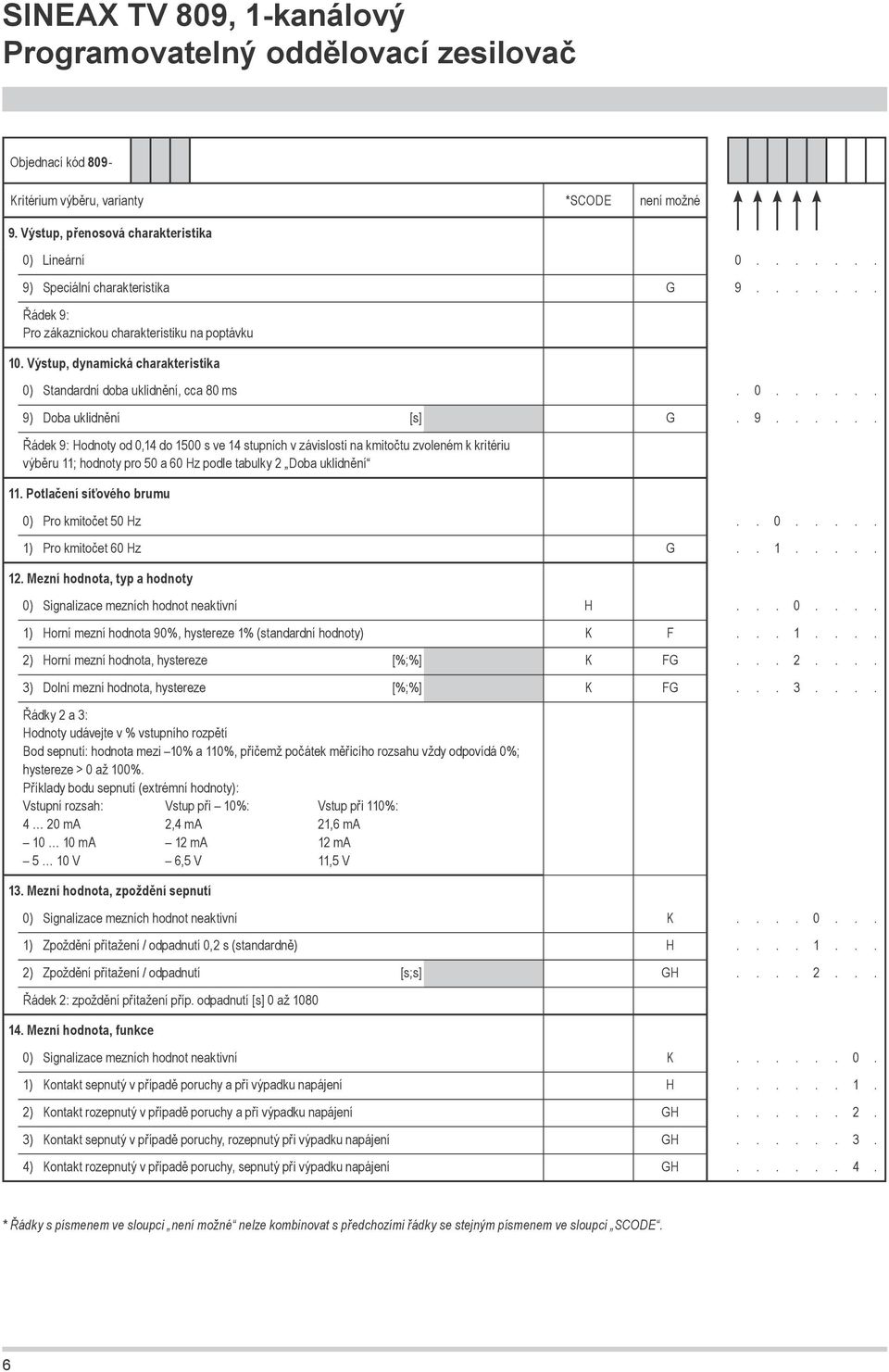 Potlačení síťového brumu 0) Pro kmitočet 50 Hz.. 0..... 1) Pro kmitočet 60 Hz G.. 1..... 12. Mezní hodnota, typ a hodnoty 0) Signalizace mezních hodnot neaktivní H... 0.... 1) Horní mezní hodnota 90%, hystereze 1% (standardní hodnoty) K F.