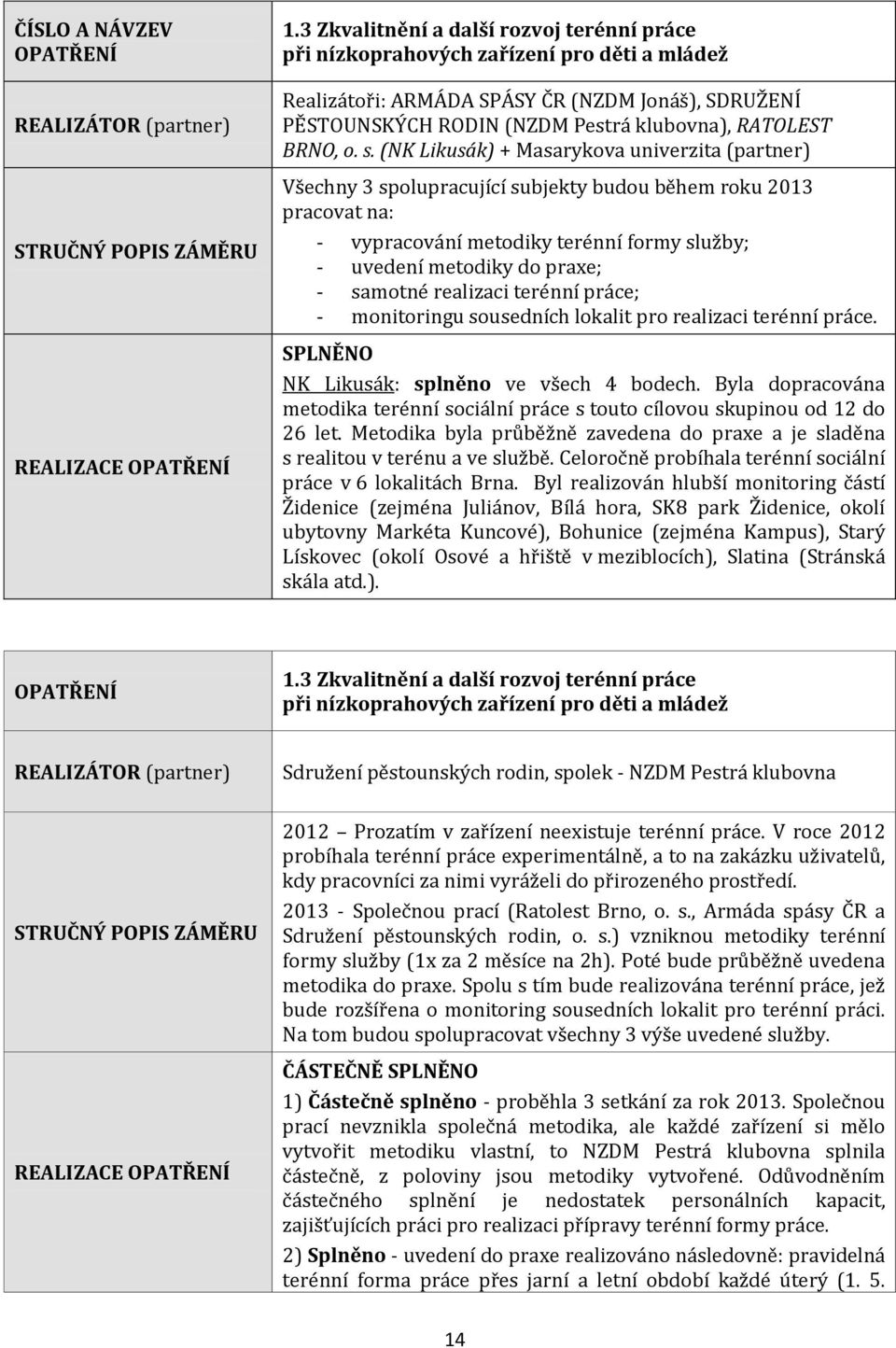 o. s. (NK Likusák) + Masarykova univerzita (partner) Všechny 3 spolupracující subjekty budou během roku 2013 pracovat na: - vypracování metodiky terénní formy služby; - uvedení metodiky do praxe; -