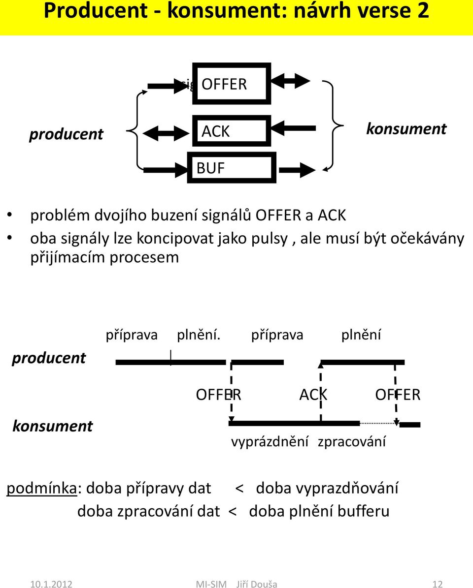 producent příprava plnění.