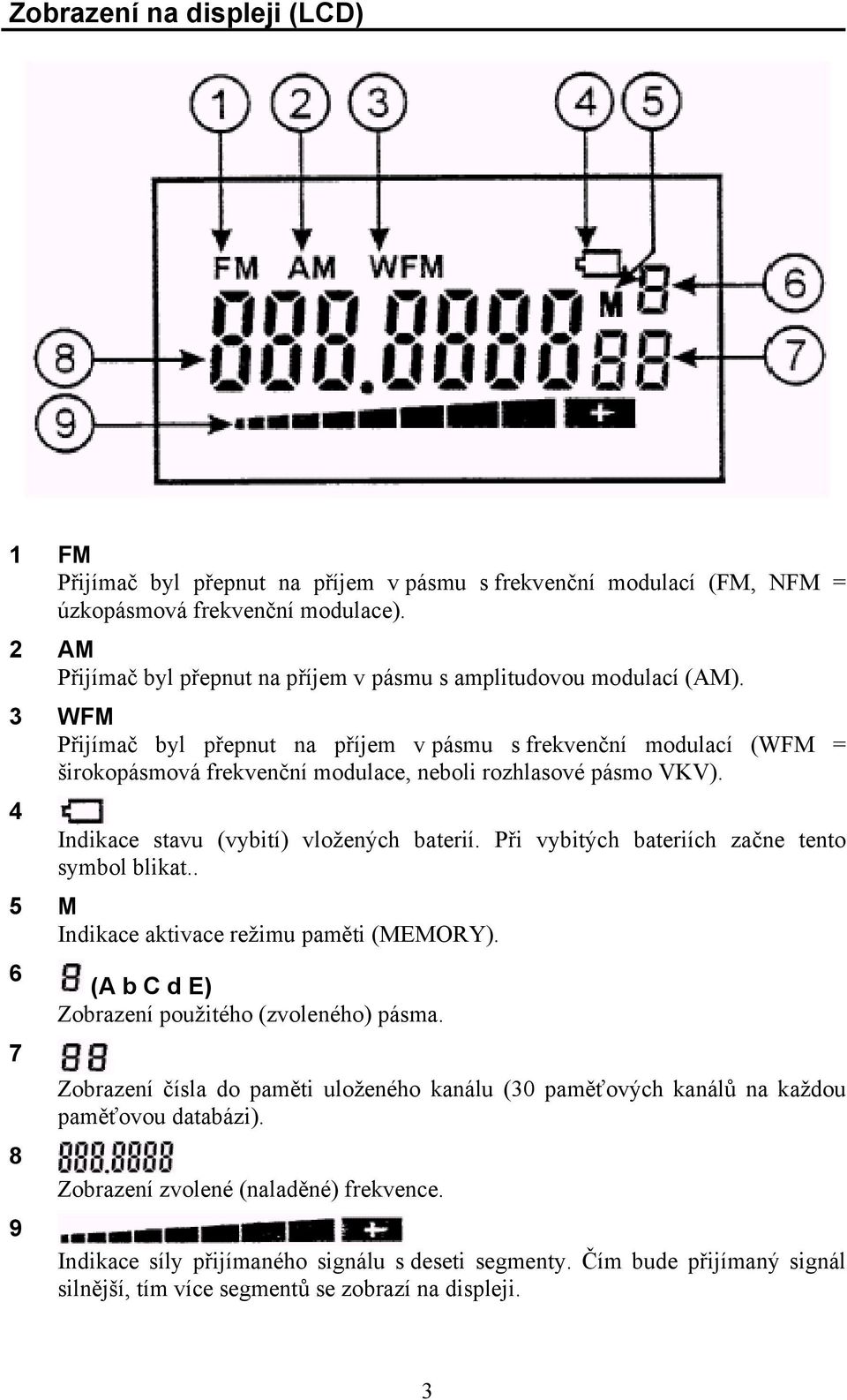 3 WFM Přijímač byl přepnut na příjem v pásmu s frekvenční modulací (WFM = širokopásmová frekvenční modulace, neboli rozhlasové pásmo VKV). 4 Indikace stavu (vybití) vložených baterií.