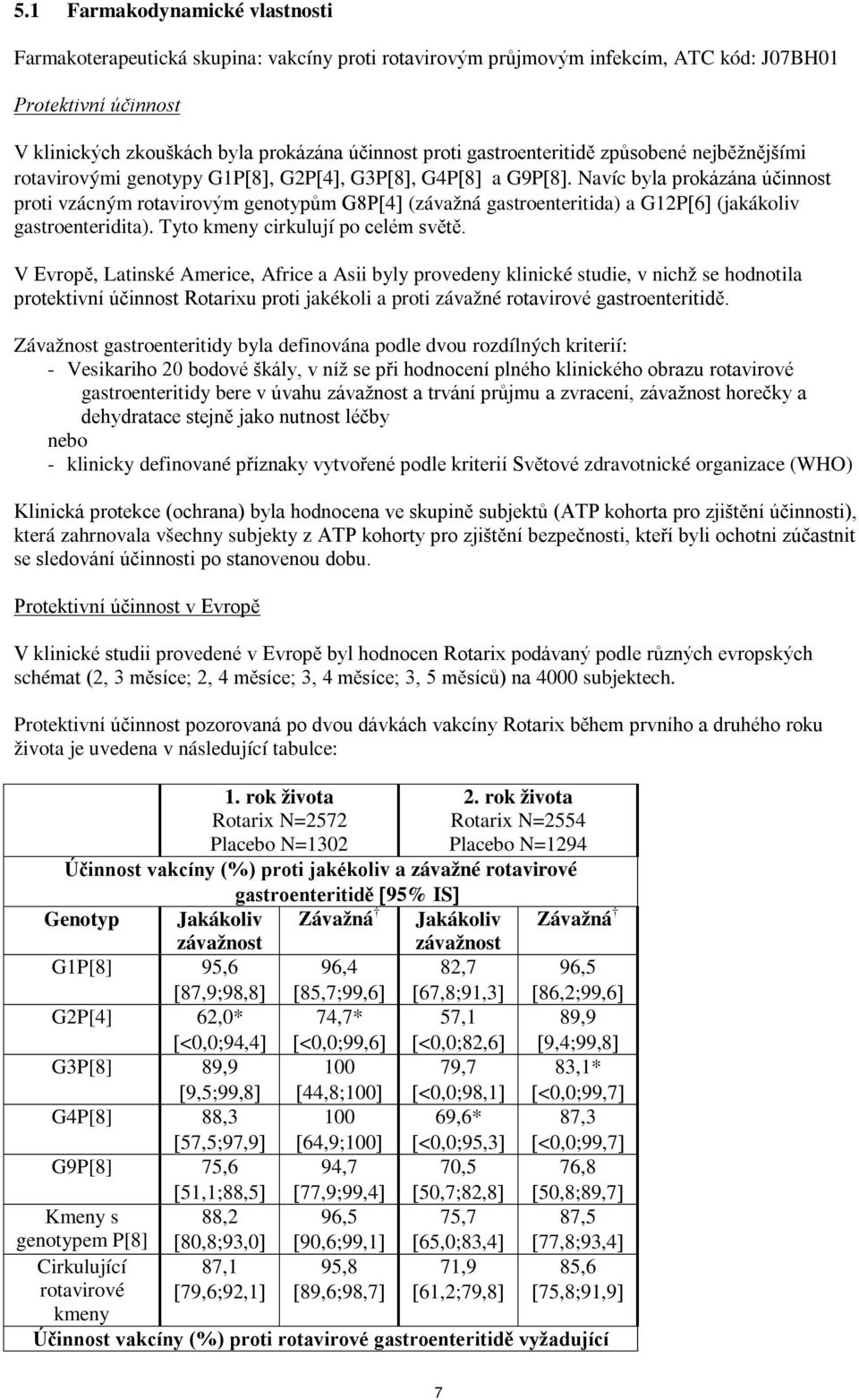 Navíc byla prokázána účinnost proti vzácným rotavirovým genotypům G8P[4] (závažná gastroenteritida) a G12P[6] (jakákoliv gastroenteridita). Tyto kmeny cirkulují po celém světě.