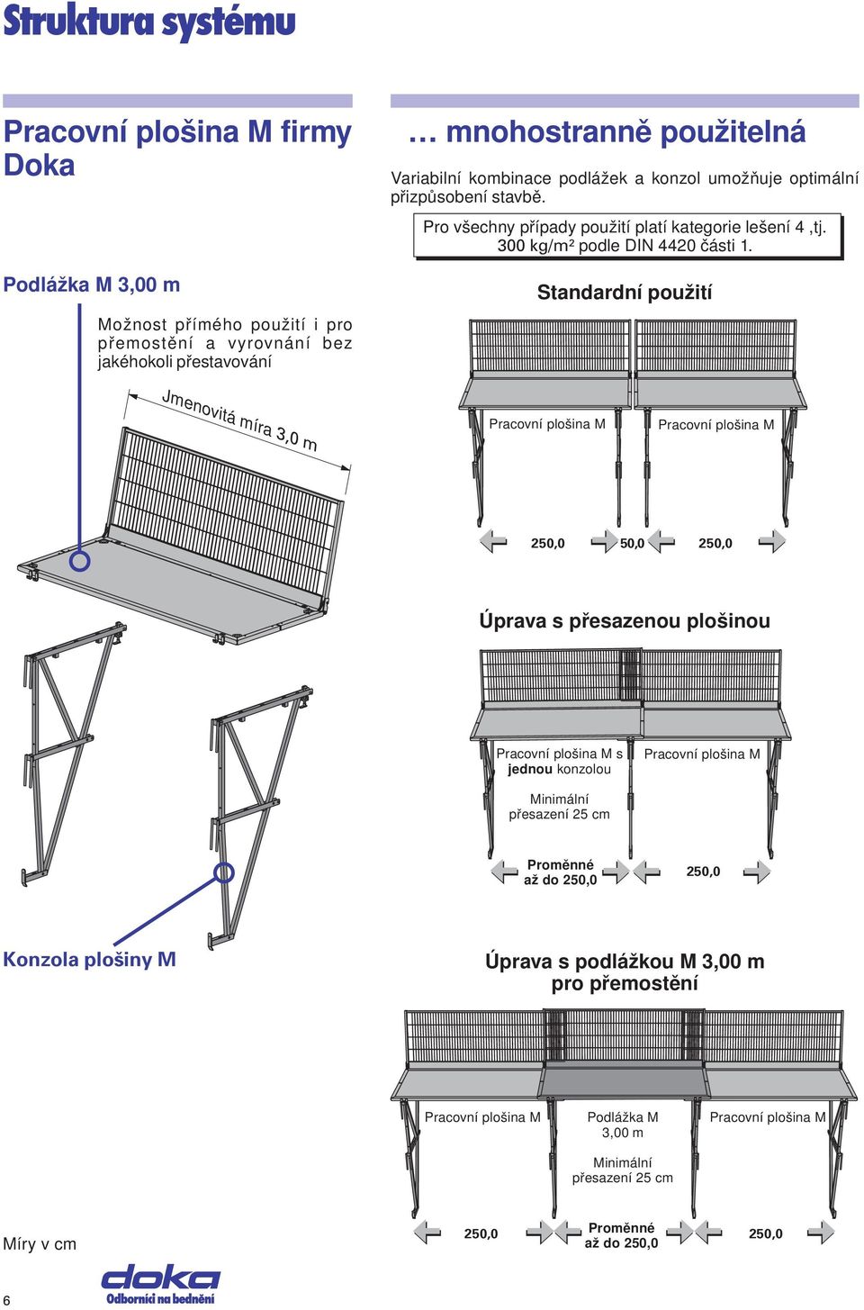 Stadardí použití Jmeovitá míra 3,0 m Pracoví plošia M Pracoví plošia M 250,0 50,0 250,0 Úprava s přesazeou plošiou Pracoví plošia M s jedou kozolou Pracoví plošia M Miimálí