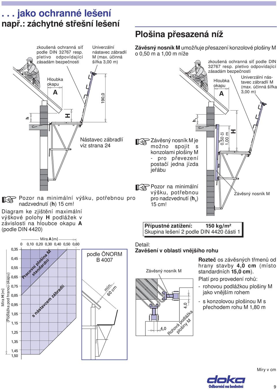 pletivo odpovídající zásadám bezpečosti Hloubka okapu A Uiverzálí ástavec zábradlí M (max.