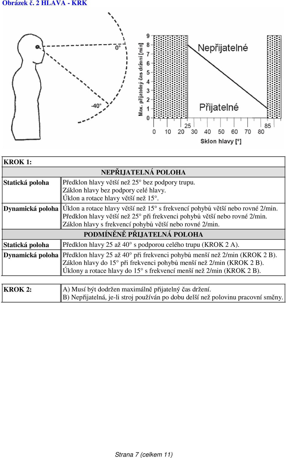 Záklon hlavy s frekvencí pohybů větší nebo rovné 2/min. PODMÍNĚNĚ PŘIJATELNÁ POLOHA Předklon hlavy 25 až 40 s podporou celého trupu (KROK 2 A).
