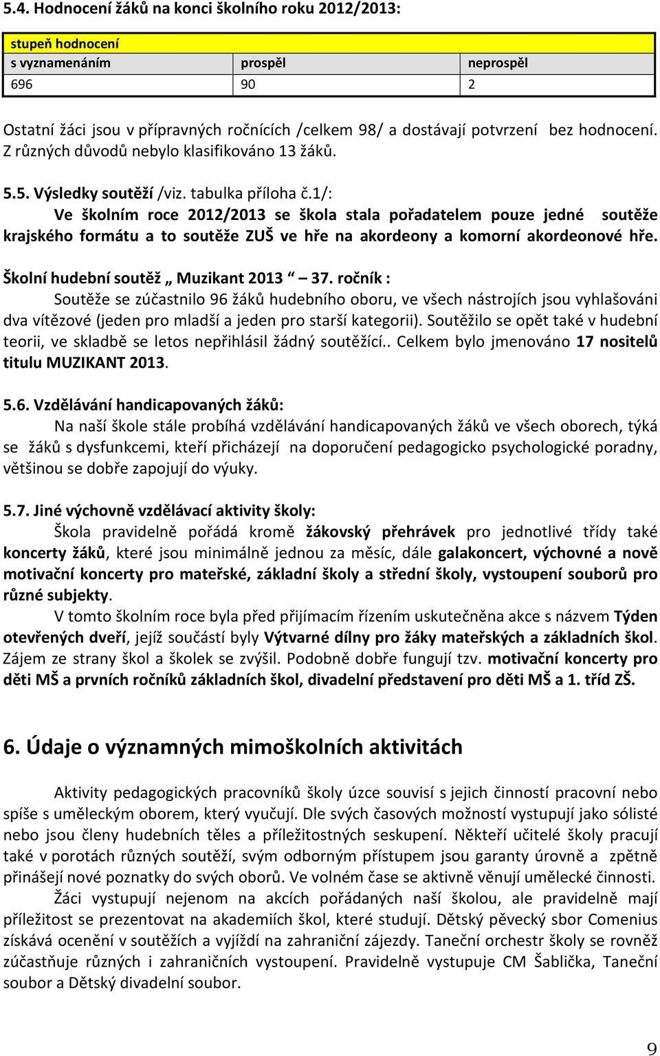 1/: Ve školním roce 2012/2013 se škola stala pořadatelem pouze jedné soutěže krajského formátu a to soutěže ZUŠ ve hře na akordeony a komorní akordeonové hře. Školní hudební soutěž Muzikant 2013 37.