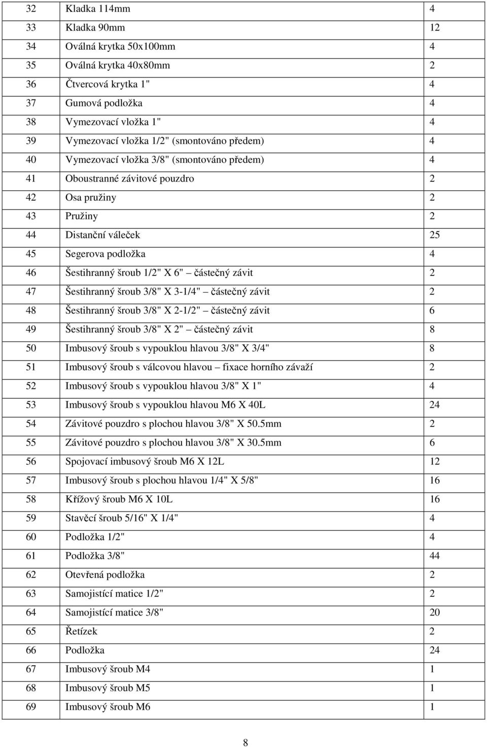 šroub 1/2" X 6" částečný závit 2 47 Šestihranný šroub 3/8" X 3-1/4" částečný závit 2 48 Šestihranný šroub 3/8" X 2-1/2" částečný závit 6 49 Šestihranný šroub 3/8" X 2" částečný závit 8 50 Imbusový